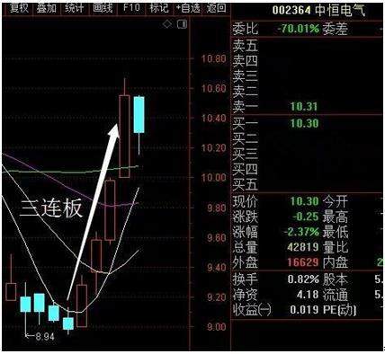 手中持有股票一旦出现“死亡墓碑”形态，建议马上离场观望！