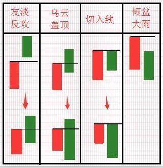 以第二种切入线为例,如下图所示,切入线的威力要大于友淡反攻,大于