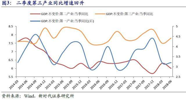 资本形成总额 gdp_高瓴资本张磊图片(2)