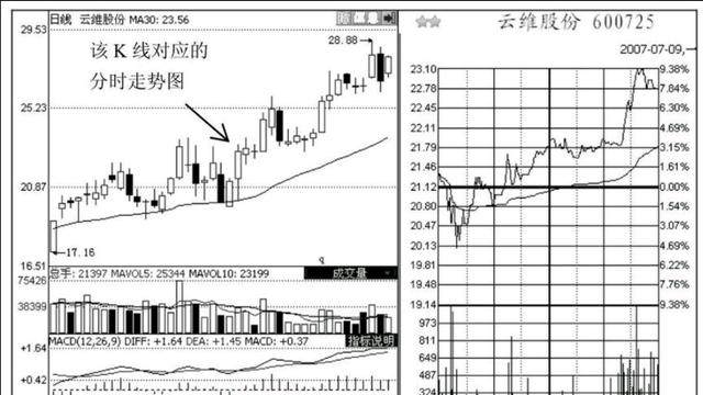 尾盘涨停不一定是好事，小心主力护盘式尾盘急拉，超精准！