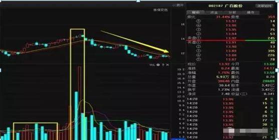 如何不被主力洗出去？一文讲透“成交量”的秘密，很多散户竟全然不知！