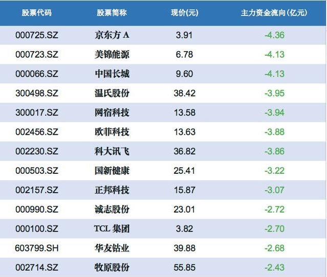 中国股市:收藏!甲醇汽车概念股大全(名单)