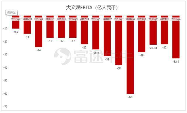 阿里季报：大而不慢，竞争压力化作创新动力