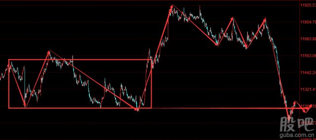 富时中国A50指数实时行情分析:大盘正在加速