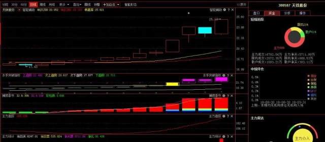 中国股市天天之最(2019-2-21),A股或将全面开