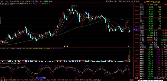格力电器年报罕见不分红,到底透露出什么信息