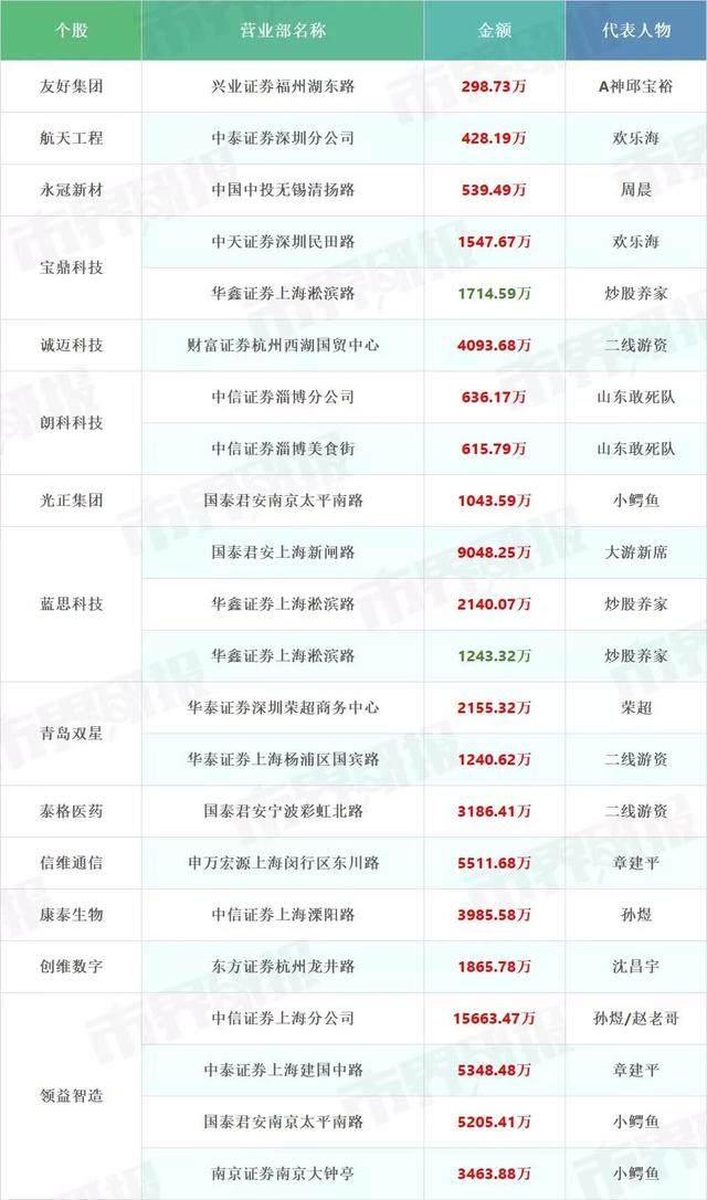 超9亿，大华股份被抛弃！两类股复制宝鼎科技，大佬9亿买3只股