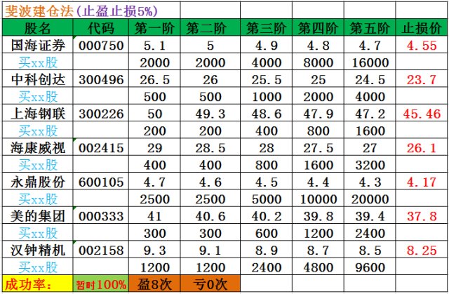 短線觀察室123滾雪球複利