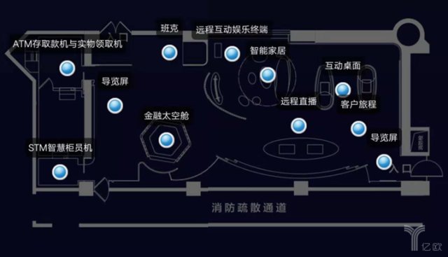 亿欧智库：中国建设银行“5G 智能银行”建国支行整体布局