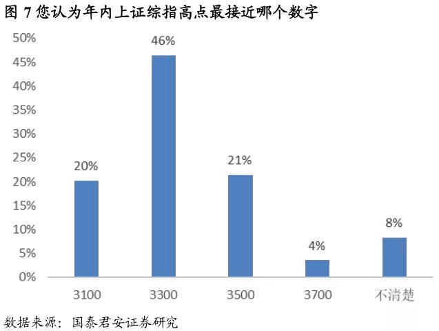 鼠gdp_中国gdp增长图(2)