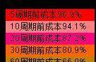 10分钟学会筹码理论，让主力无处遁形，你值得一看
