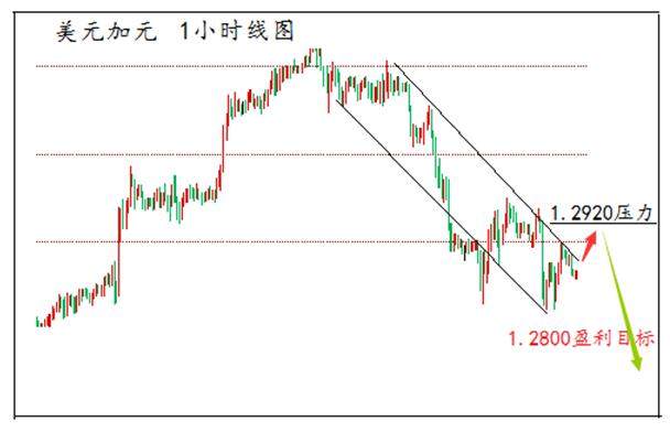 gdp控制在什么区间_中国gdp在世界的排名(3)