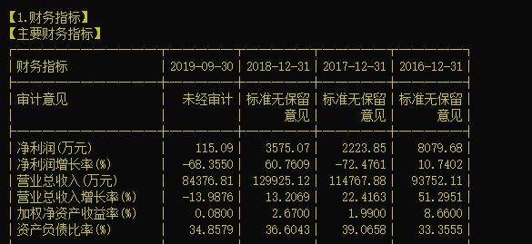 互联网金融风口停下？中科金财与银之杰股价的陨落