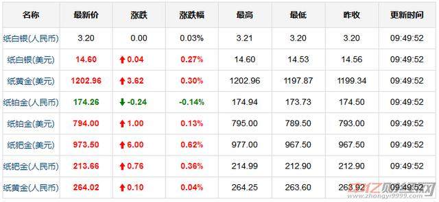8.31今日国际现货黄金价格走势分析 国际黄金今天多少钱一克