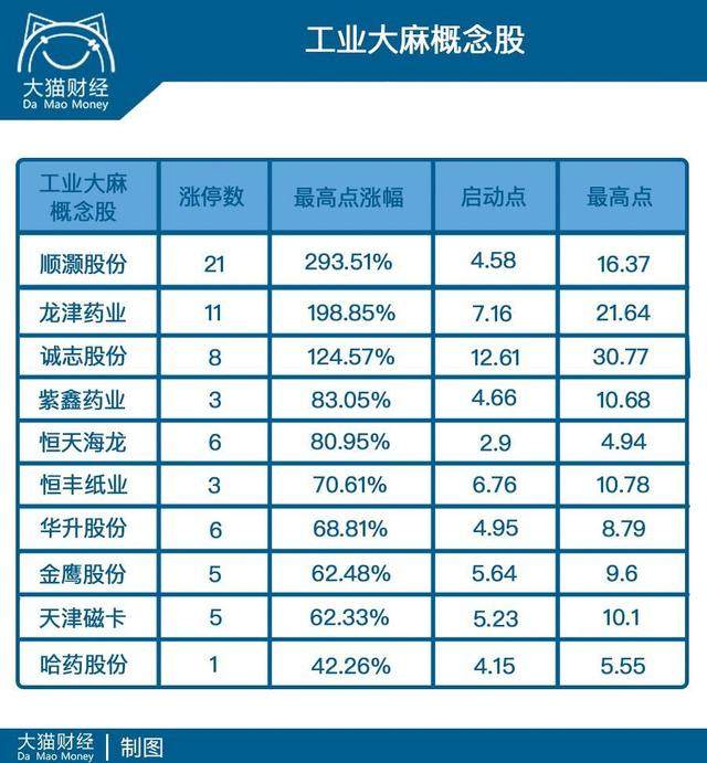 工业大麻概念催生21次涨停！还能继续火吗？