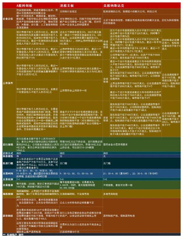 20190319陶声解图:A股科创板、港股主板和美