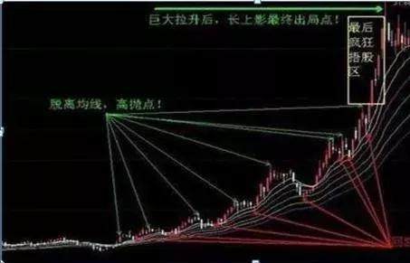 只记一种指标，只做一种趋势：高抛低吸，是股市最稳健的交易方式