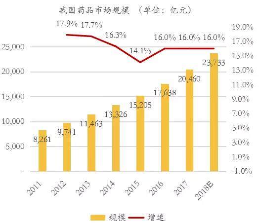 医学每年投入资金占gdp的多少_中国近年过度投资约占GDP10 普通家庭年承担4 成本(3)