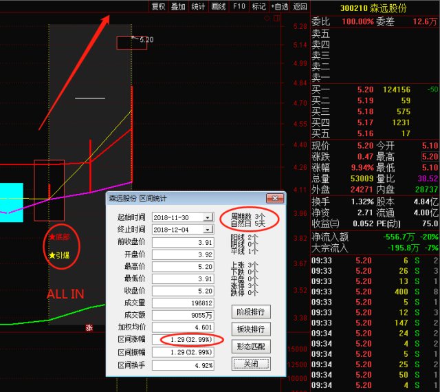 300210 森远股份.png