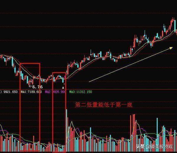 “成交量”是找主力的最好方式，此文无价，很短很深（经典）