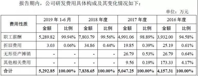 北方IPO:大股东空手套白狼,信息披露及会计处