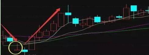 有一种K线形态叫“一买就涨一卖就跌”！学会可以直接使用！