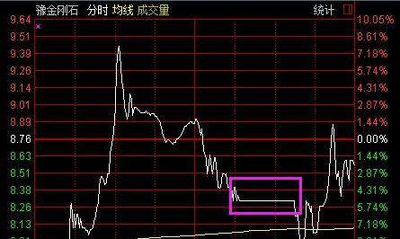 自家人都“坑”的上市公司：员工持股已浮亏近40% 谁敢接盘？