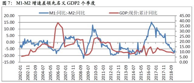 gdp指标优点_马刺gdp