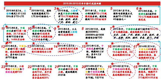 地产、壳股持续活跃,A股的独立行情能走多久