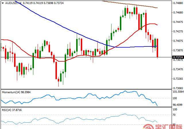 FXCM福汇官网：澳元兑美元(AUDUSD)今日走势分析(2018.7.12) - 宇汇国际yhusd.net