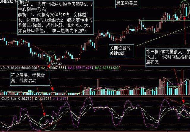 牢記這8大k線買入點,做一個股市小牛人_股市實戰(gssz)股吧_東方財富