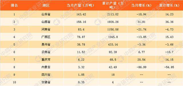铝产量排名_灵宝金矿产量排名