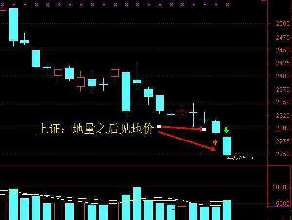 中国股市血一般的教训：牢记成交量三大法则，炒股一辈子都不会输