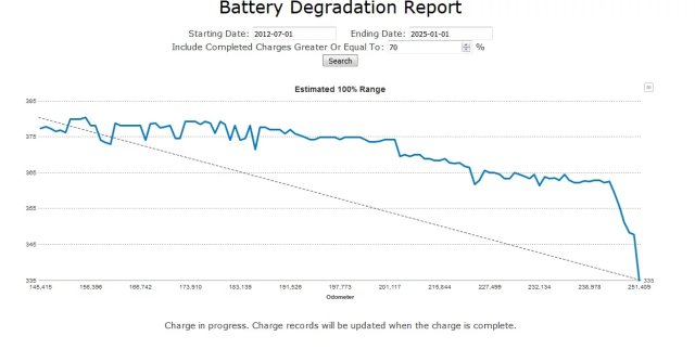 degradation.jpg