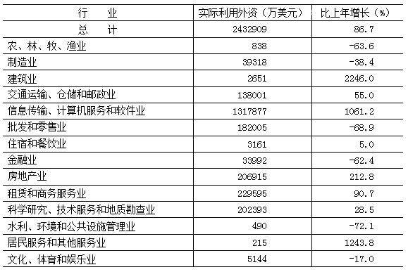 GDP与旅游统计表_统计表与统计图图片(2)