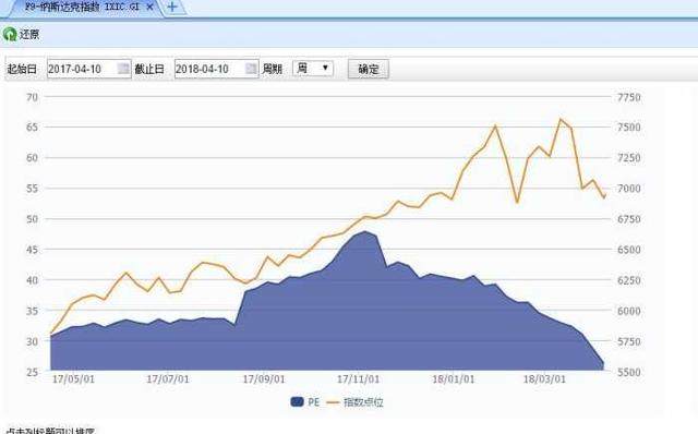 美国股市对美国gdp的影响_美股跌9000多点,会影响美国GDP减少吗(2)