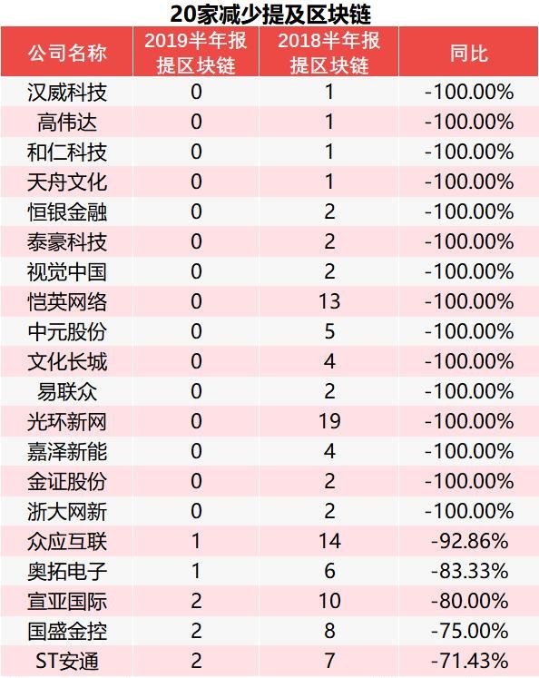 2019区块链概念股有哪些区块链板块股票一览