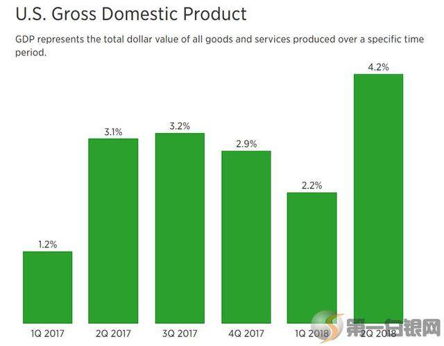 这一单撑起了今天的gdp_2017年河南各市GDP排行榜 郑州总量第一 11城增速下降 附榜单(3)