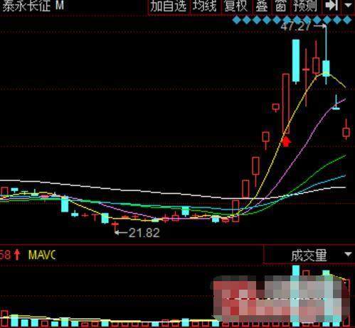 a股最强的涨停套利法首阴大长腿低吸法从小白到交易大师的凝华
