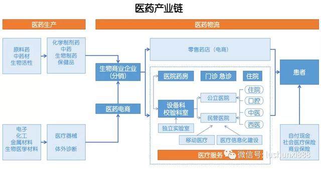 生物医药信息化：驱动行业发展新引擎