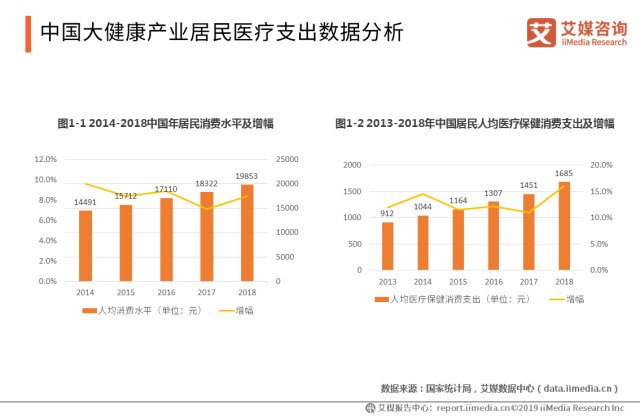 2020年医疗费用占GDP_恕我直言,今年高考志愿该填它