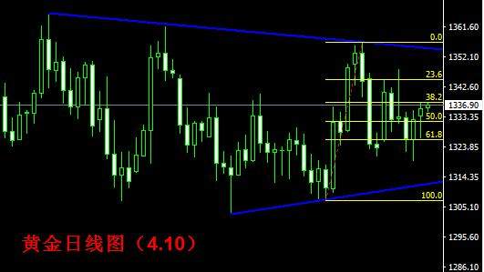 宗现国：风险事件频发，黄金持仓待涨