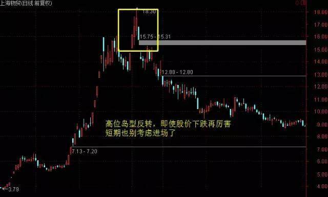 给所有股民的炒股忠告：股票出现出现这7种形态，坚决不能碰！