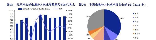 关注龙头股：激光装备进入收获期，打造智能制造新龙头