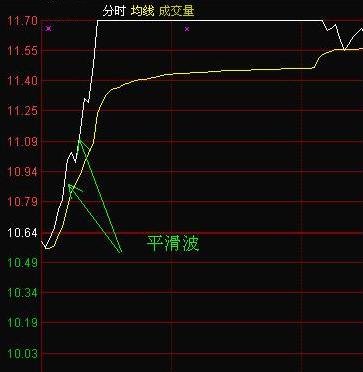 主力是如何出逃的分时图已经说明一切终于不用做接盘侠