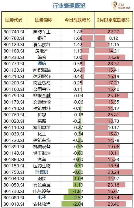 电子通信计算机热的行情下,什么板块和个股可
