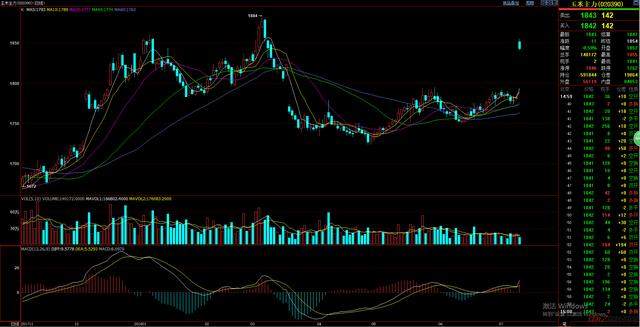 7月10 日最新玉米价格走势分析 短期行情震荡整理概率较大