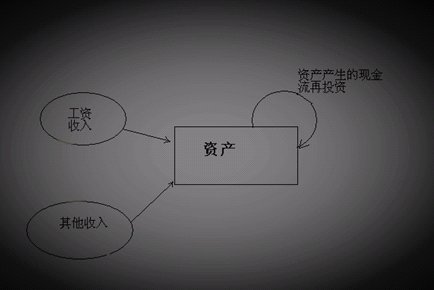 精读穷爸爸富爸爸第一册下财务自由