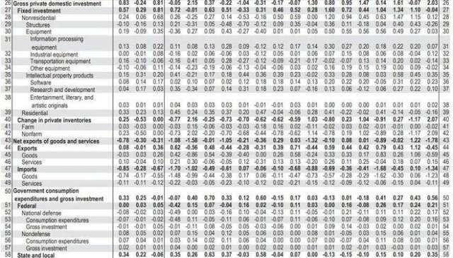 m1占gdp_m1加兰德图片