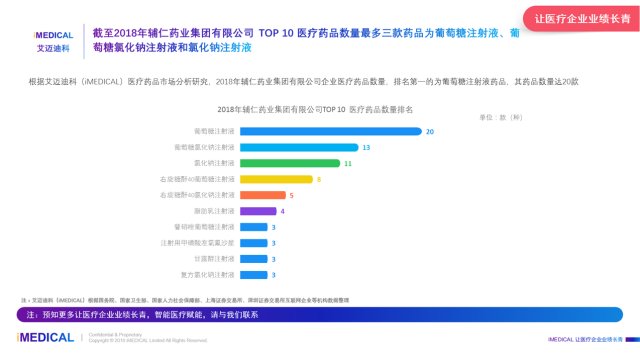 杭州药企排名_杭州的大学排名(3)